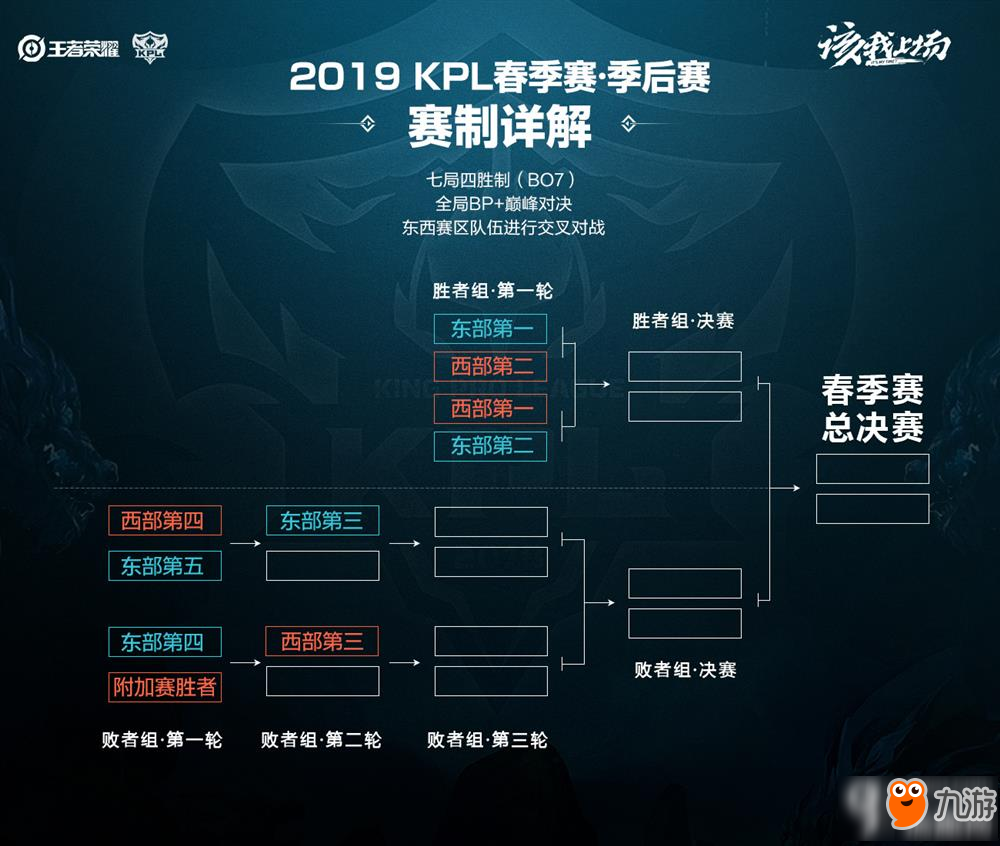 为季后赛版 为季后赛版