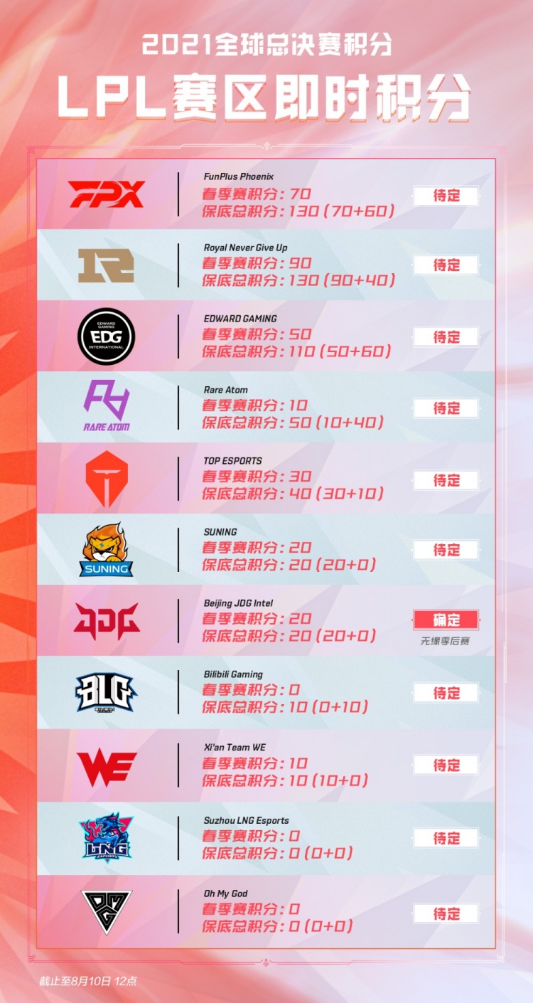 俱乐部通过